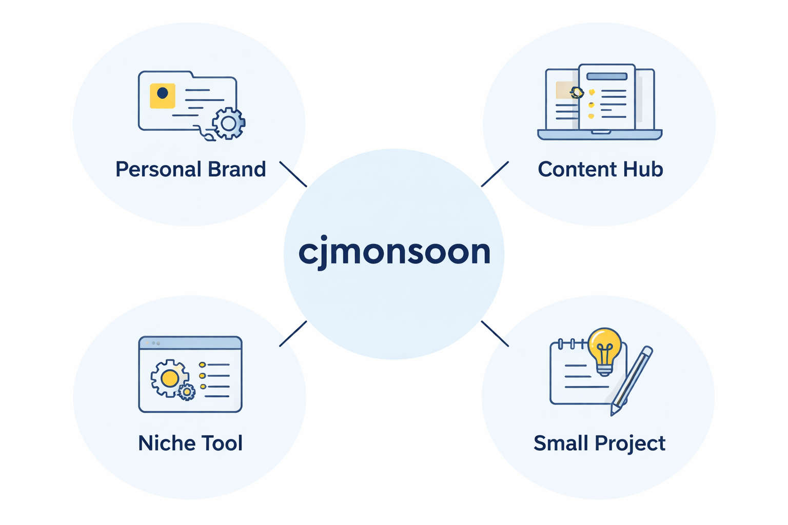 cjmonsoon: Understanding a Name, a Digital Footprint, and What It Can Represent
