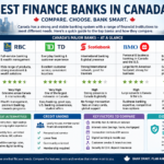 Best Finance Banks in Canada – Top Canadian Banks Comparison